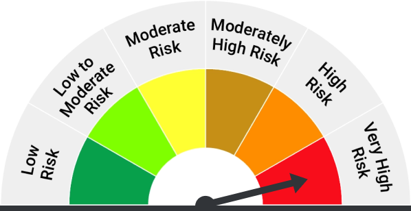 assets/images/funds/riskoMeter/benchmark-riskometer/very-high.png